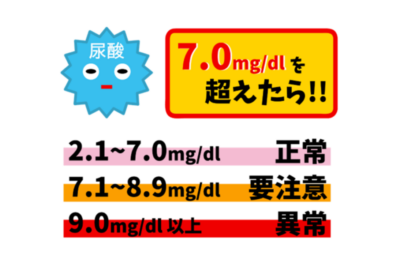 痛風発作の原因・症状・治療|尿酸値を下げて再発を防ぐ方法のアイキャッチ画像